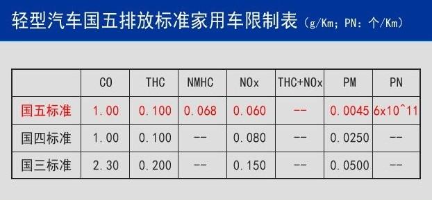 最新排放標準助力環保事業躍升新臺階