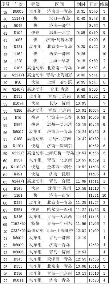 最新列車時刻表，重塑旅行體驗的必備指南