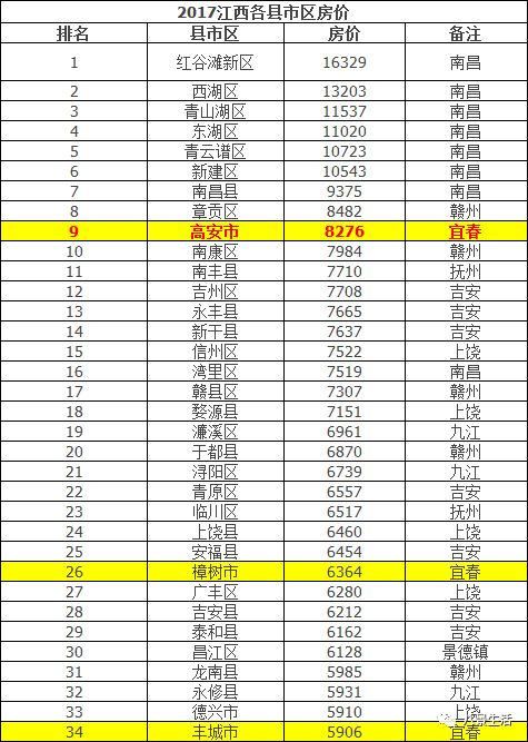 最新房價趨勢及其深層影響分析