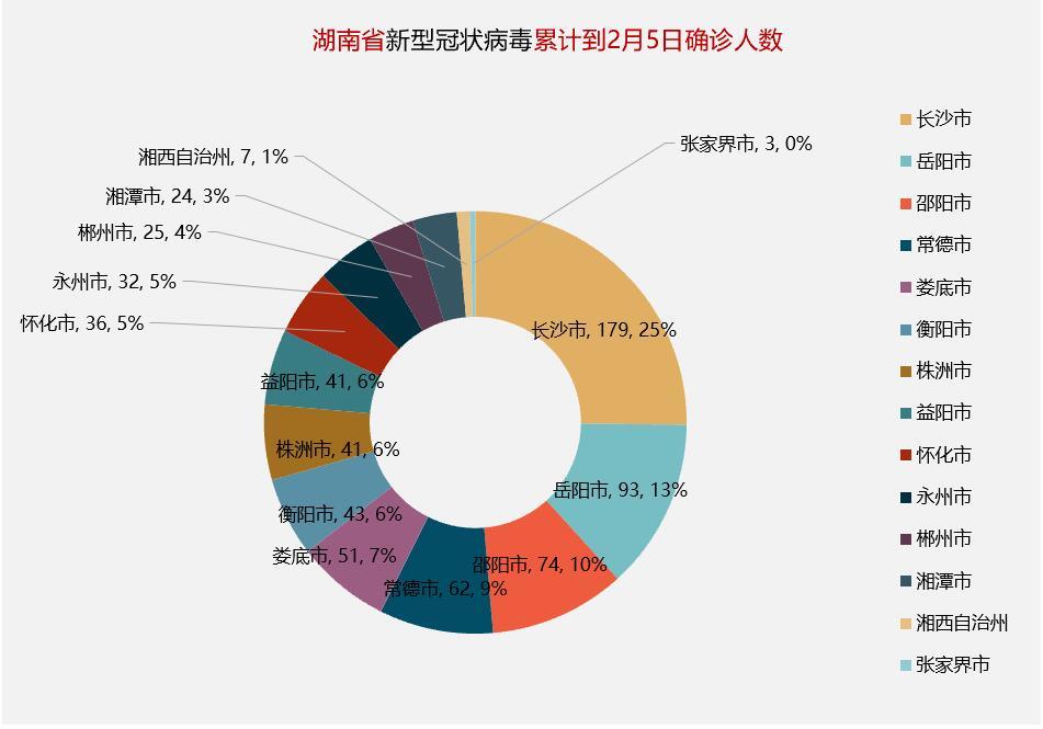 長沙疫情最新動態，城市防控進展及公眾應對策略