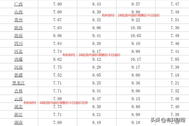 成品油價格調整最新消息及深度影響分析