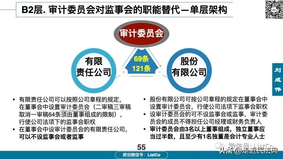 最新公司法，重塑企業治理結構的法律基石