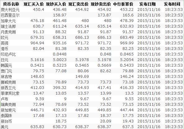 中國銀行今日匯率最新概覽，全面解析匯率動態