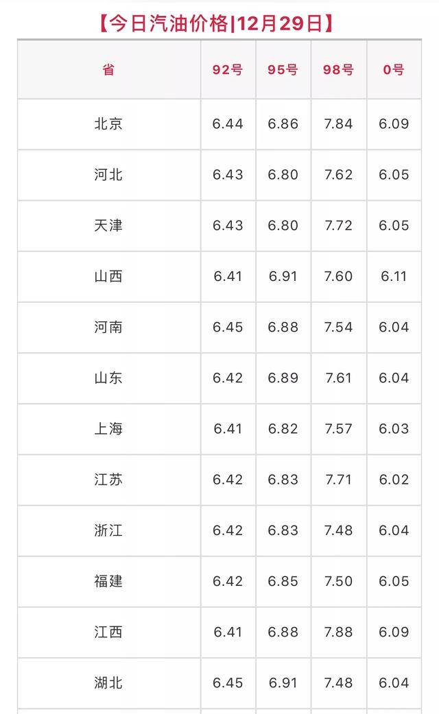 全球油價動態更新，今日油價消息及中國市場反應