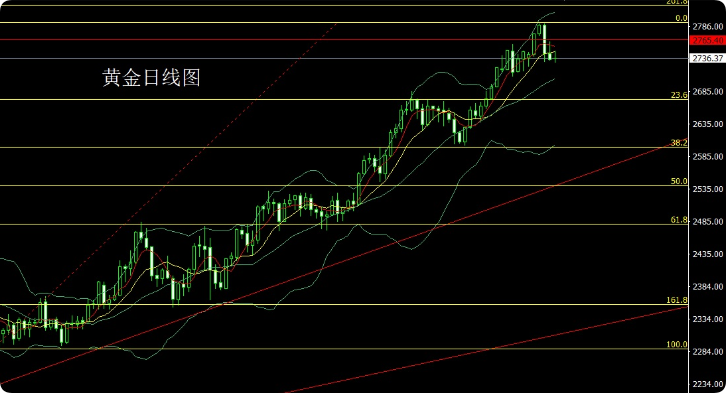 今日黃金價格分析與展望，最新動態及未來趨勢