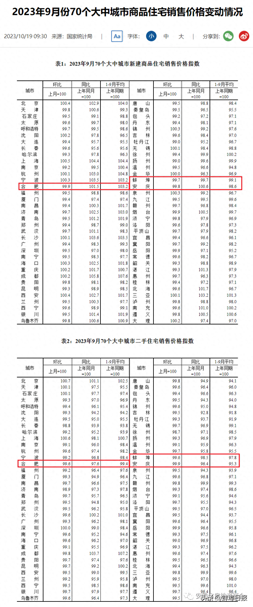 最新70城房價數據揭示房地產市場新動向重磅發布