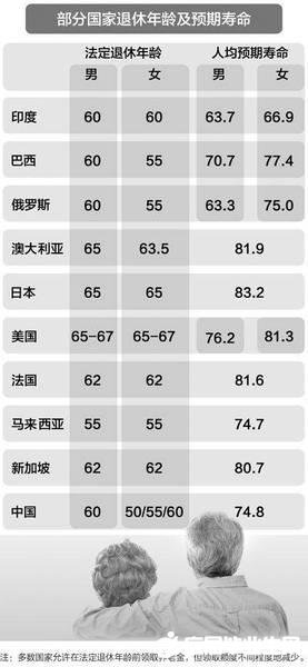 退休年齡最新規定及其社會影響分析