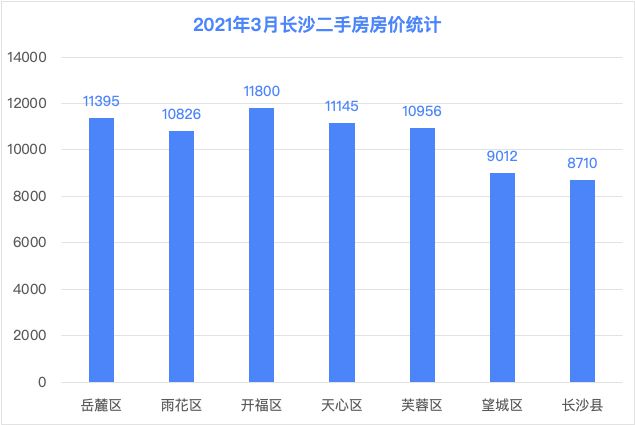 長沙房價動態更新，市場走勢及影響因素深度解析