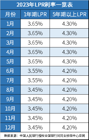 LPR最新報價2023年，市場趨勢、影響及展望