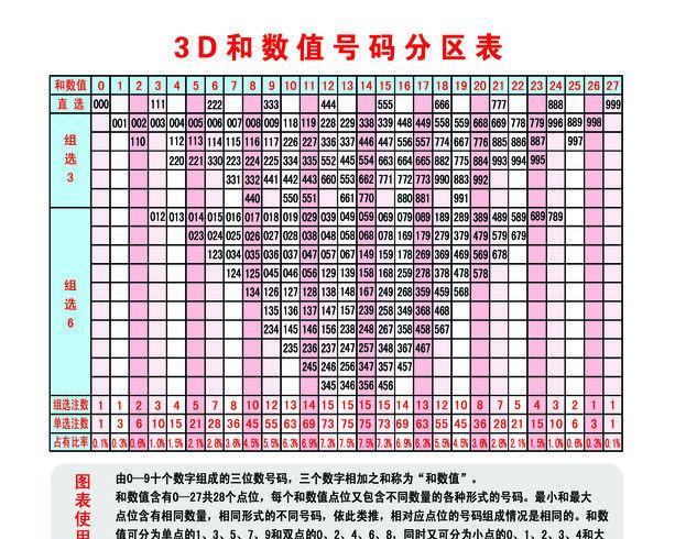 探索最新3D試機號的世界，機遇與挑戰并存之旅