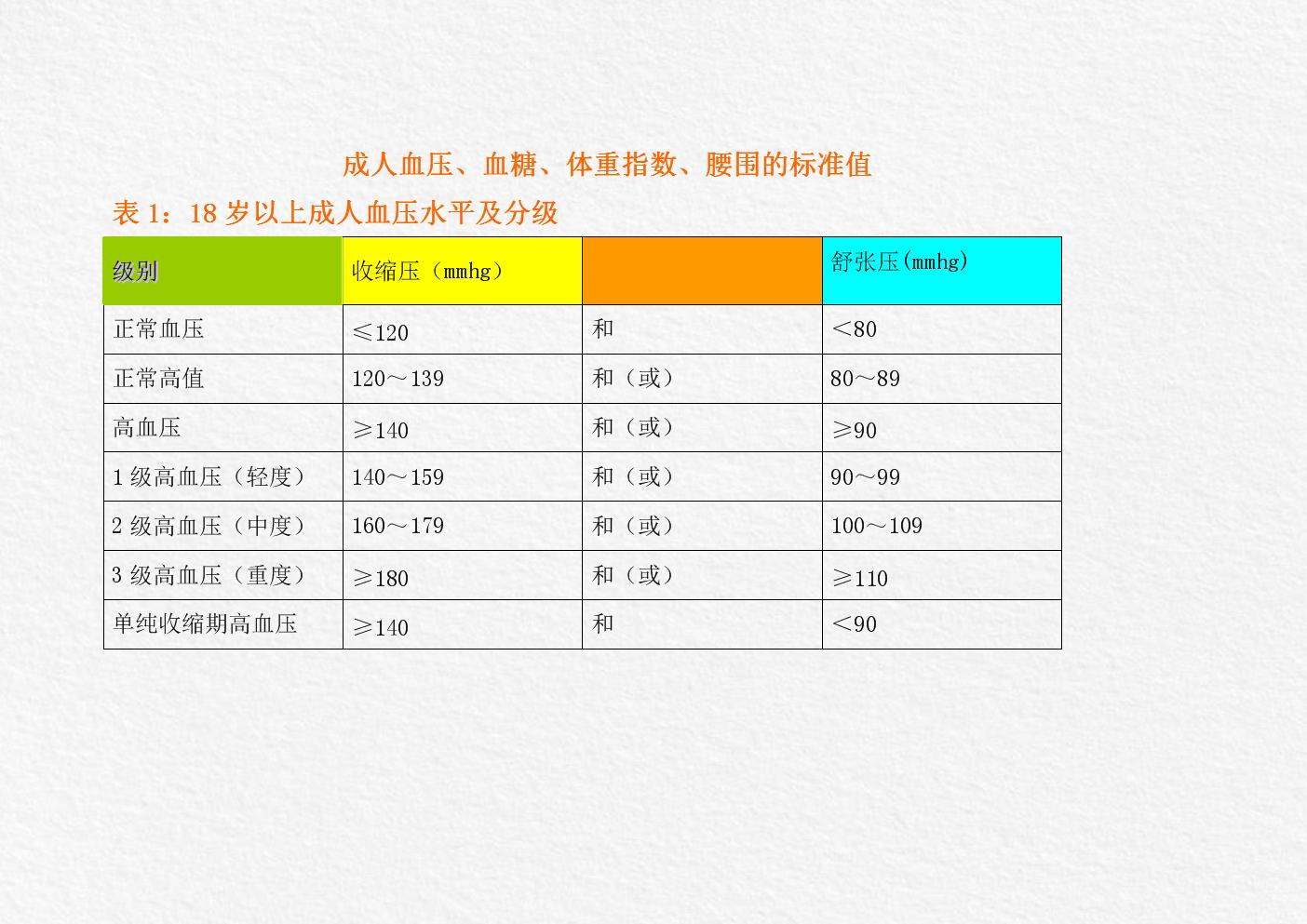 血糖正常值最新標準，維護你的健康之路