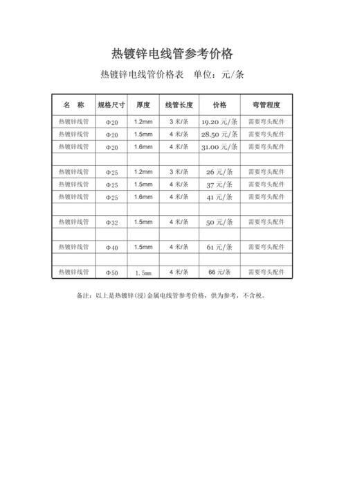 熱鍍鋅鋼管價格動態與市場趨勢深度解析