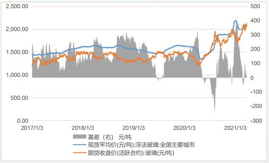 玻璃期貨最新行情分析與趨勢預測