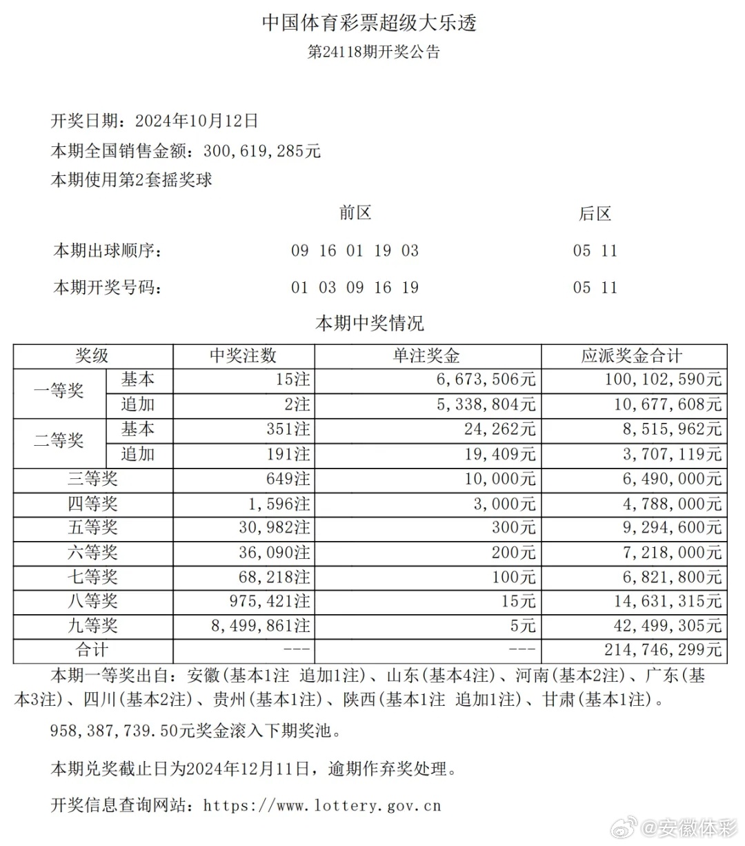 大樂透最新開獎，驚喜與期待共創輝煌時刻