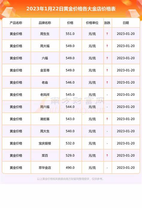 今日黃金價格動態分析與預測