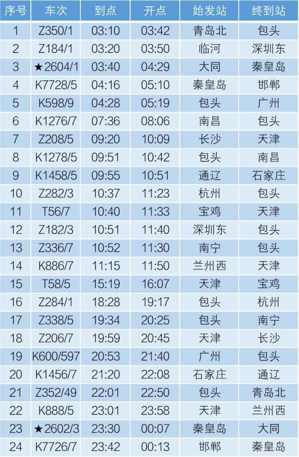 最新火車時刻表發布，重塑出行體驗之旅