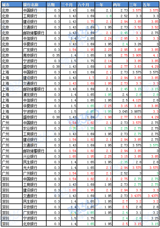 最新銀行存款利率趨勢分析，影響與策略探討