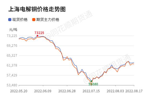 銅價最新行情概覽及市場走勢分析與展望