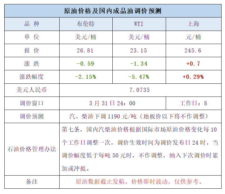 最新石油價格動態及其對全球經濟的深遠影響