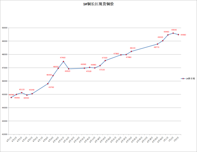 銅價走勢圖及今日最新行情分析