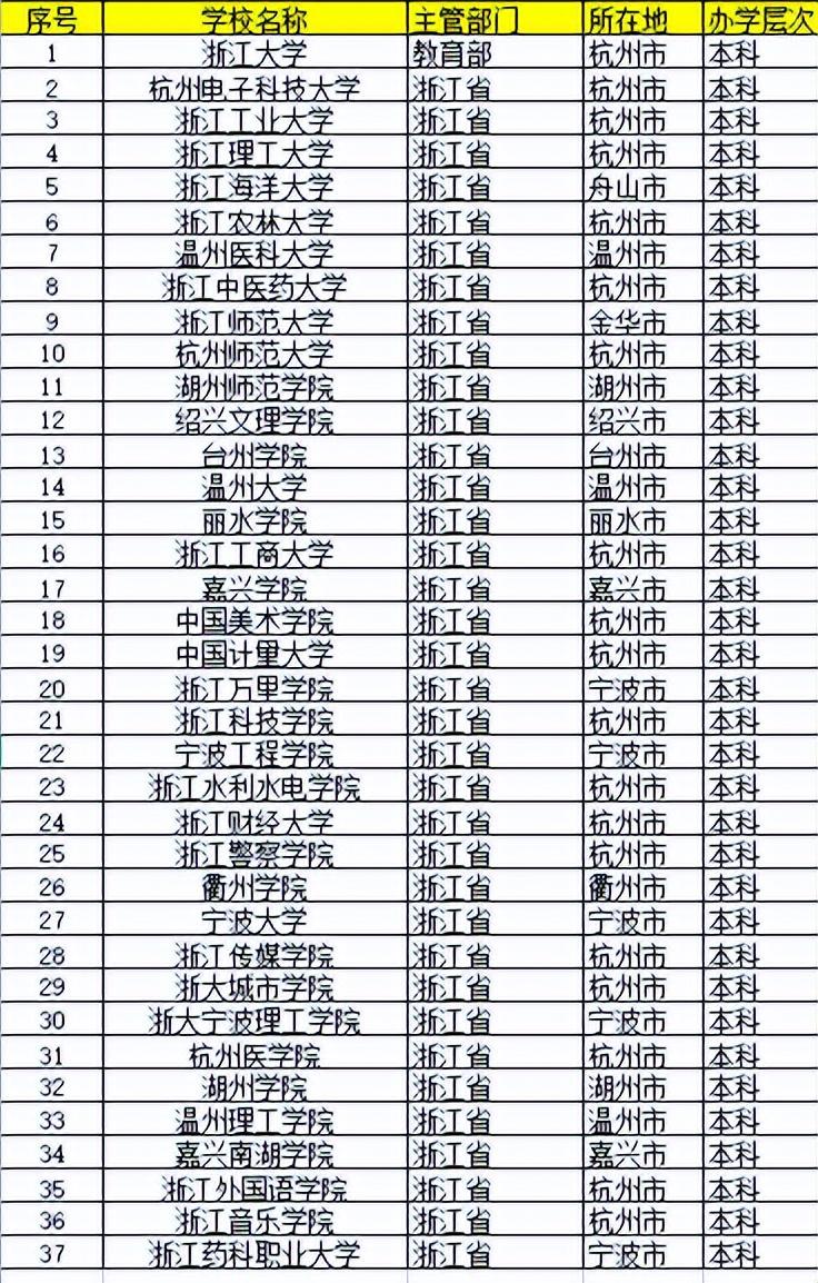 全球大學最新排名揭示，高等教育新格局與面臨的挑戰