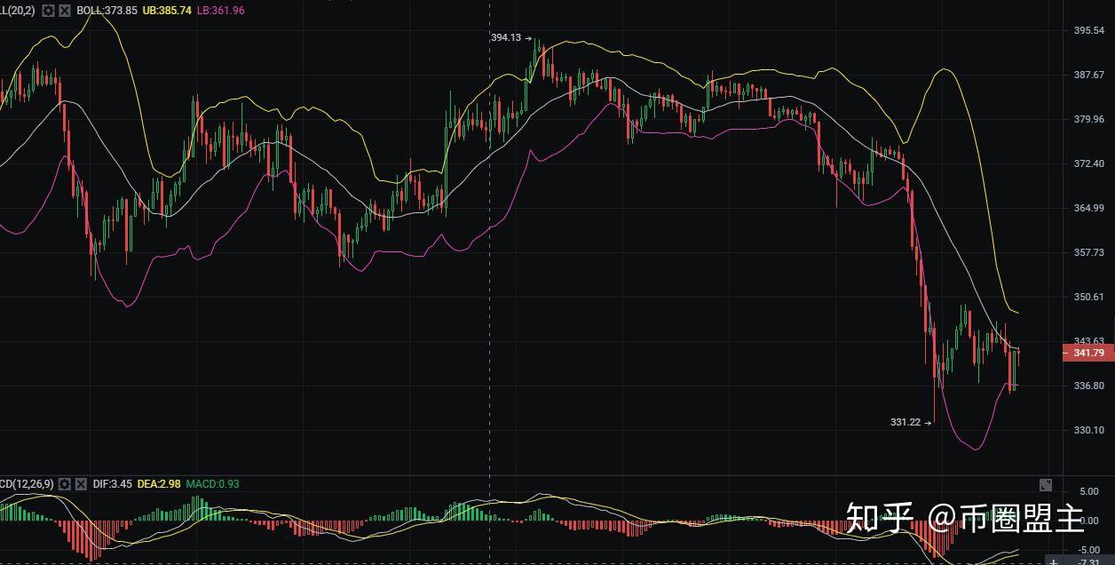 以太坊最新行情深度剖析