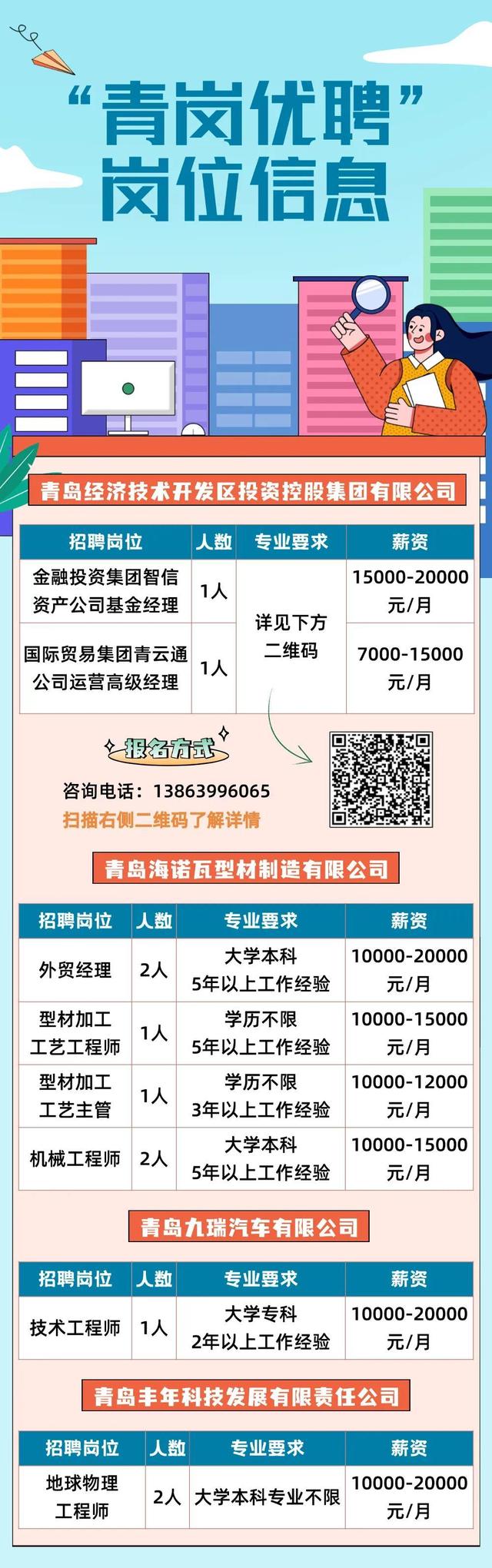 膠南最新招聘信息總覽