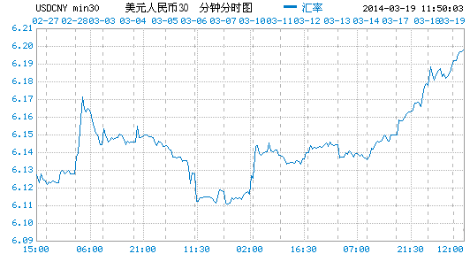 最新美元兌人民幣走勢解析與行情概覽