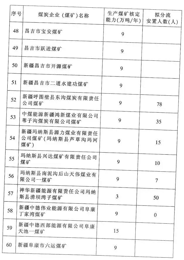 最新關閉煤礦補償標準全面解析