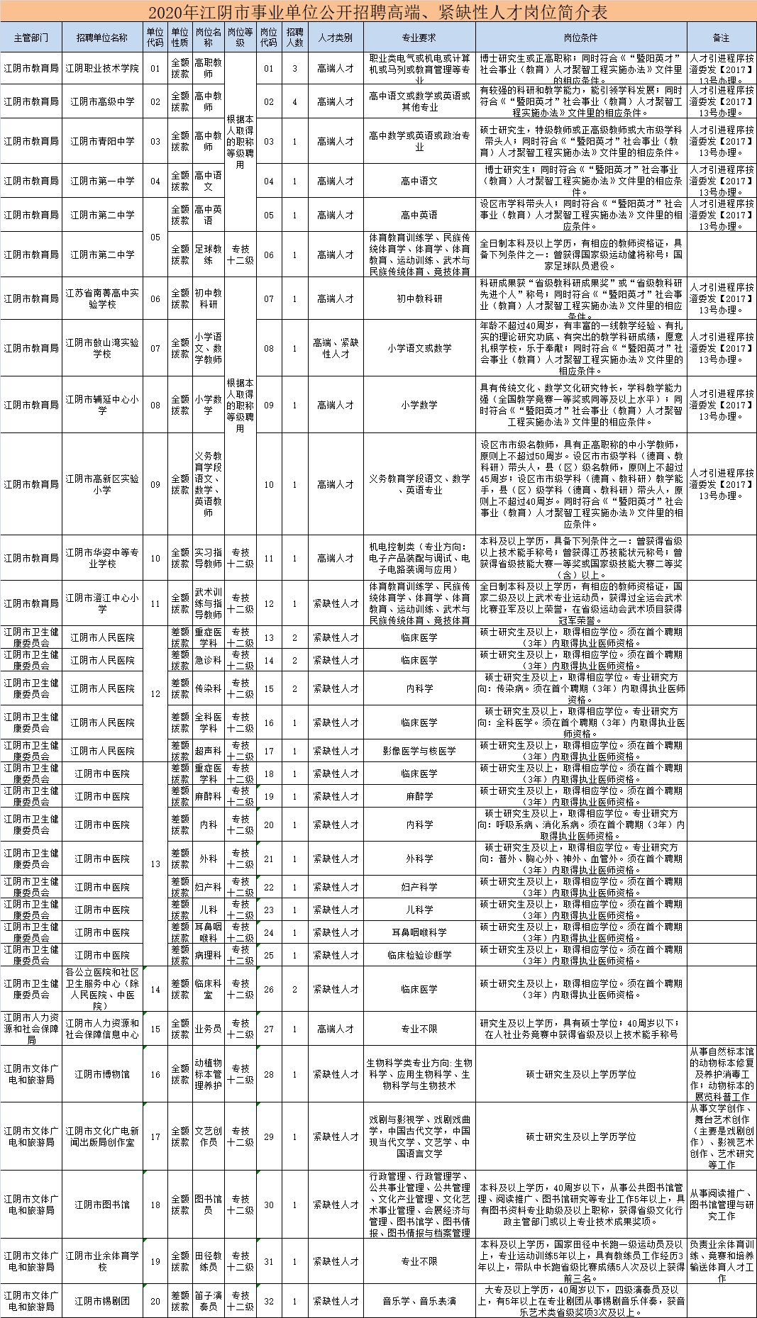 江陰最新招工信息匯總