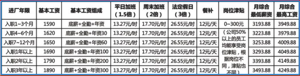 恩施煙廠最新招聘簡章發布