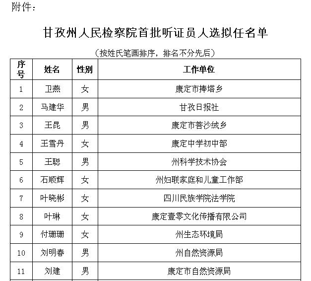 阿壩最新干部任免公示消息發布