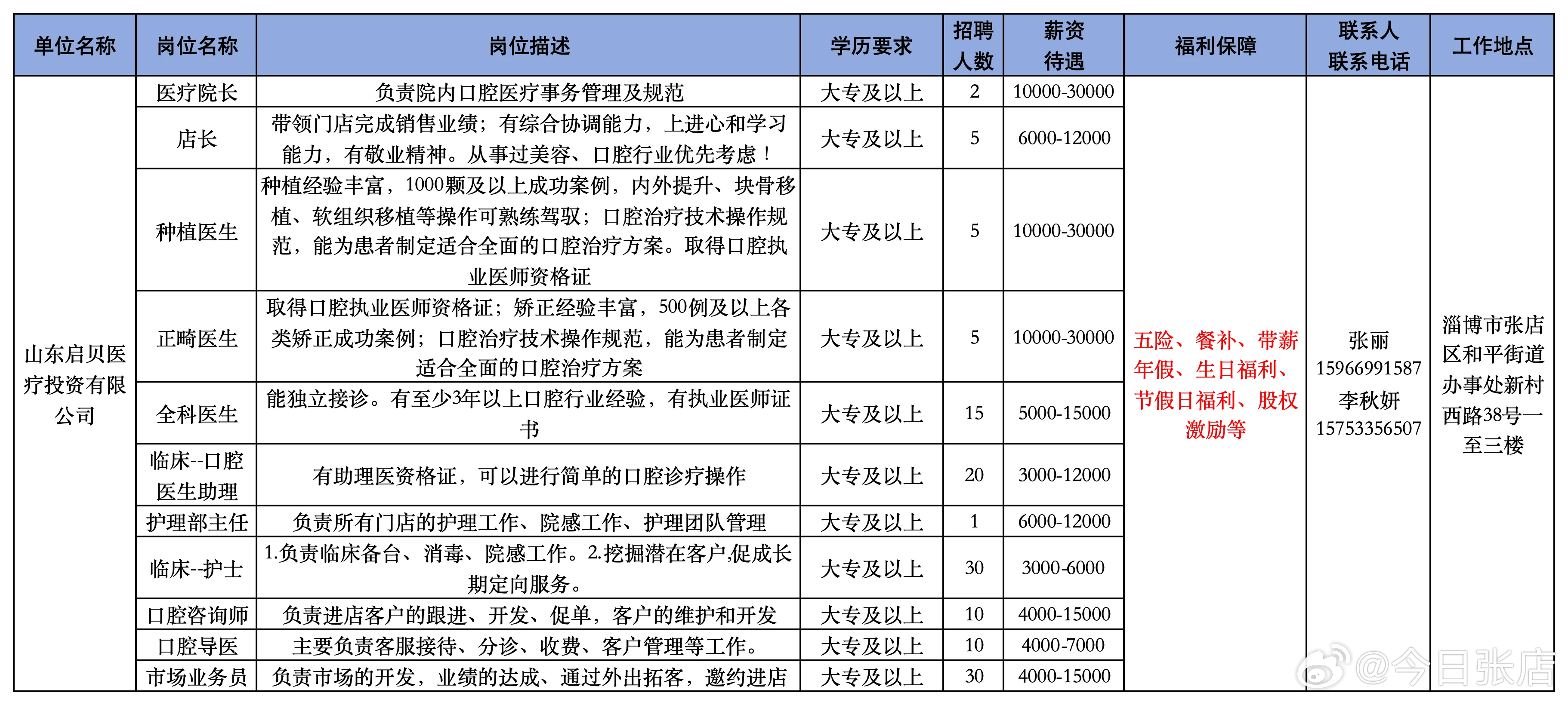 煙臺黃務地區最新招聘信息匯總