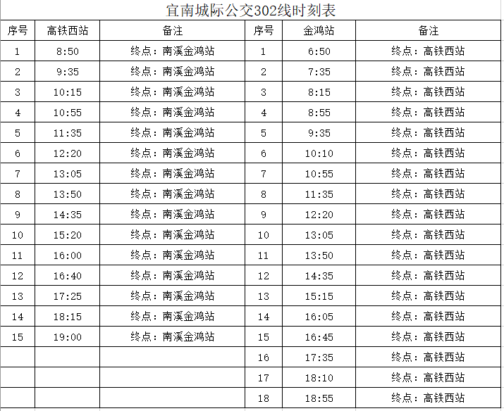 南南線最新時刻表全面解析