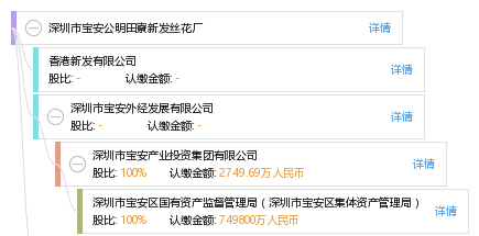 深圳公明田寮招聘信息與求職指南