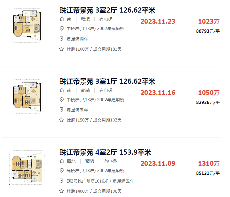 廣州市拍賣房信息最新解析報告