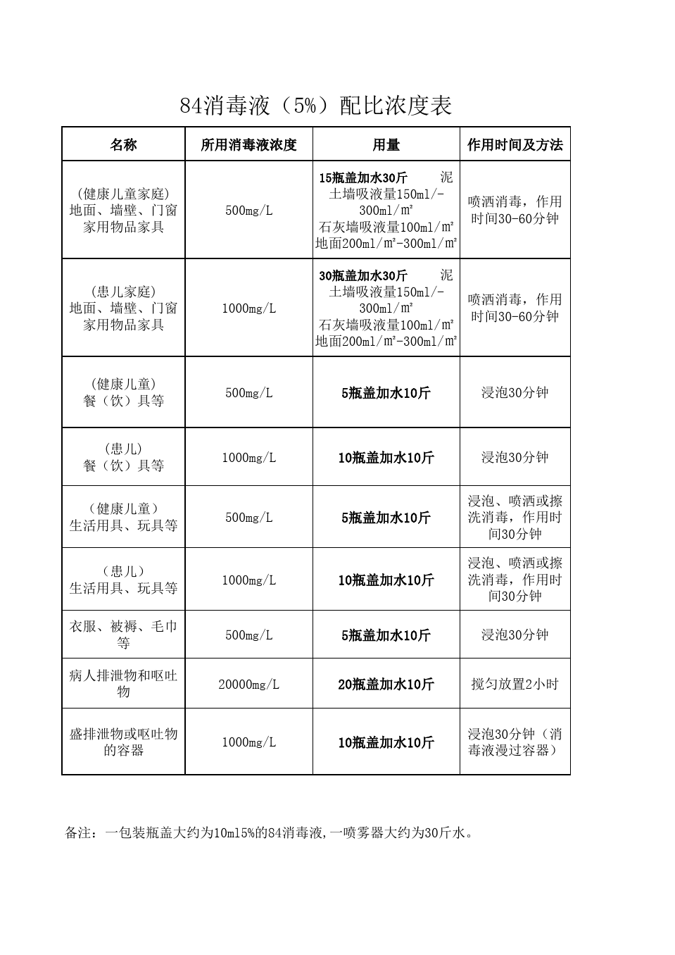 最新84消毒液配比表及應用指南大全