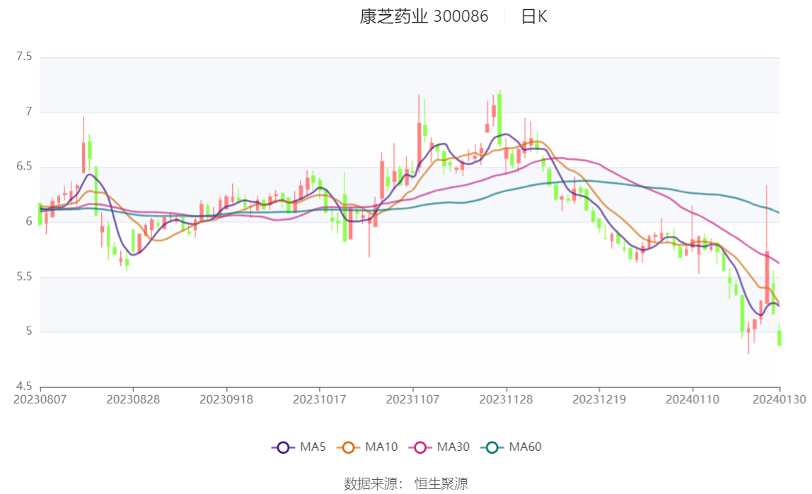 康芝藥業股票最新消息全面解讀與分析