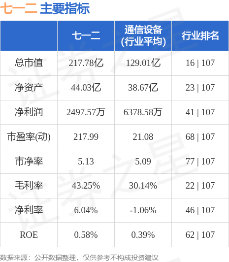 七一二股票最新消息深度解析與評估