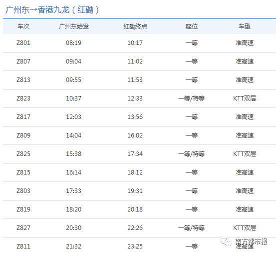 廣深和諧號時刻表最新詳解