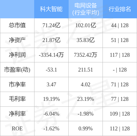 科大智能股票最新消息深度解讀與分析