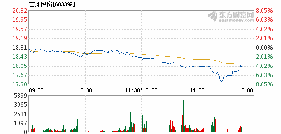 吉翔股份股票最新動態全面解析