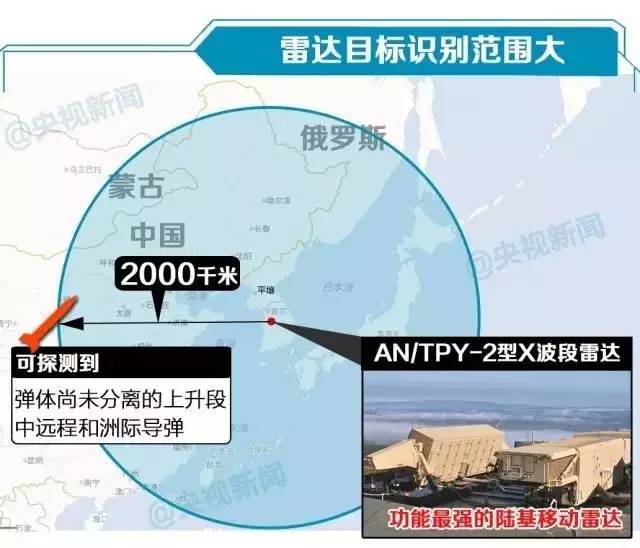 韓薩德系統最新消息全面解讀