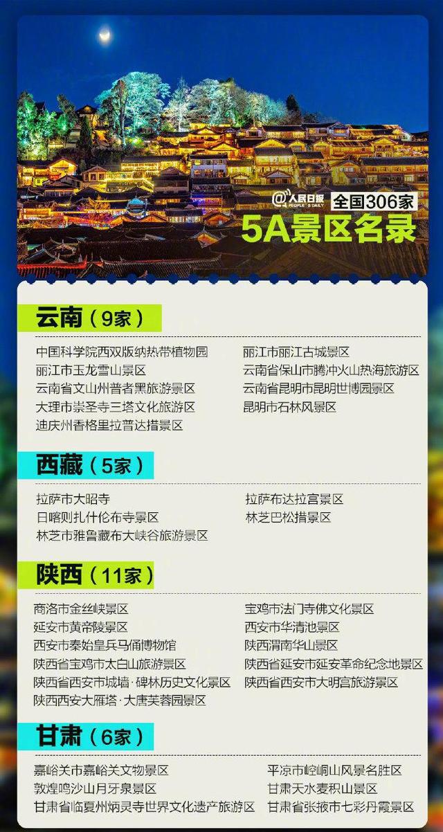 吉林省最新5A景區名單與魅力展示