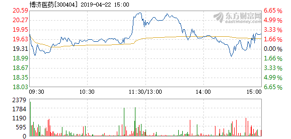 博濟醫藥最新公告深度解讀與分析