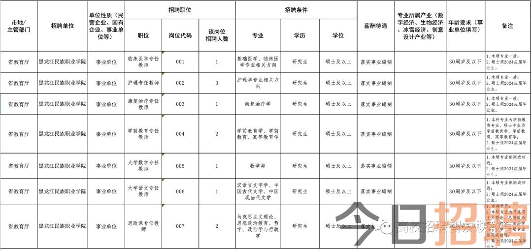 肇東今日工人招聘最新動態