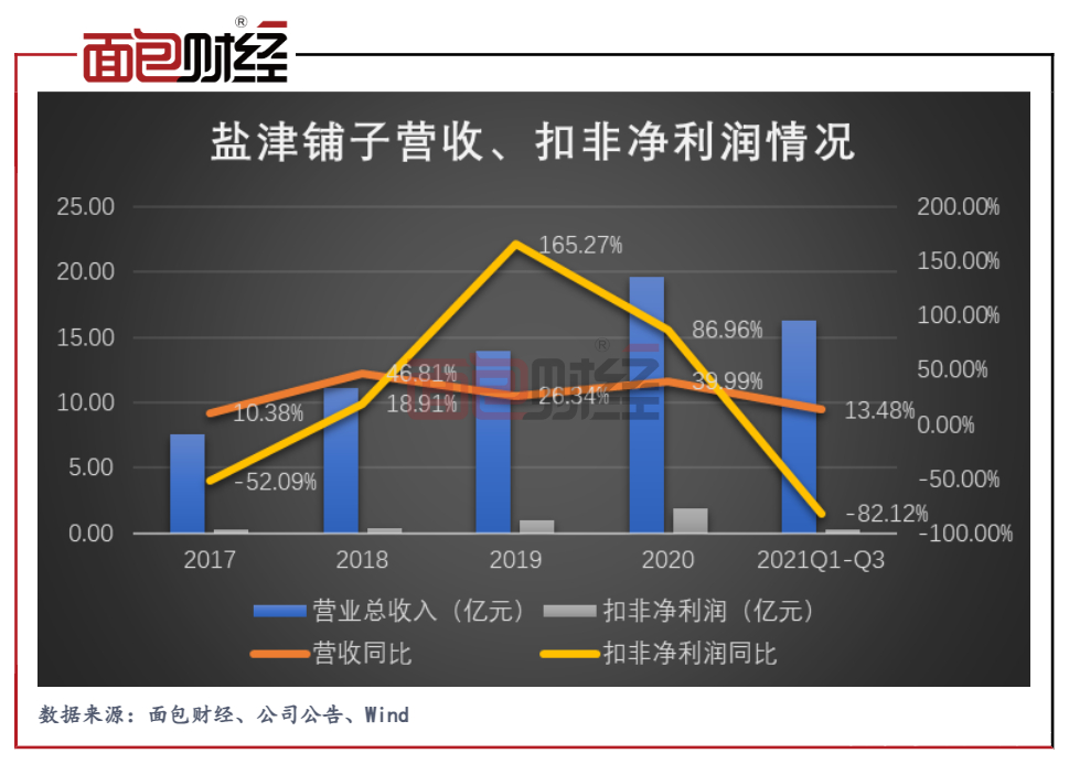 天涯追夢 第7頁