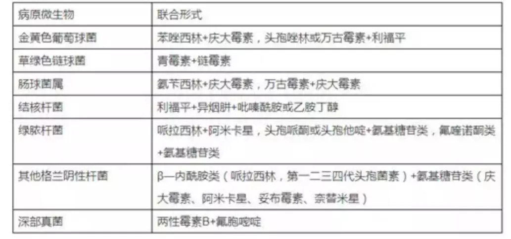 抗生素使用原則最新指南，明智、合理、安全應用抗生素實踐