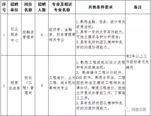 五蓮最新工廠招工信息及其社會影響分析