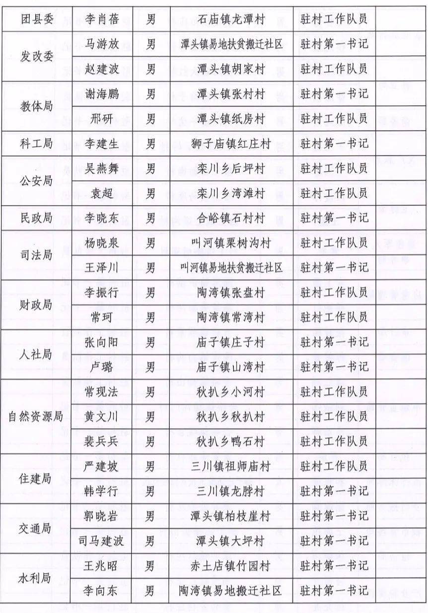 株洲公布最新干部名單及職務調整通知